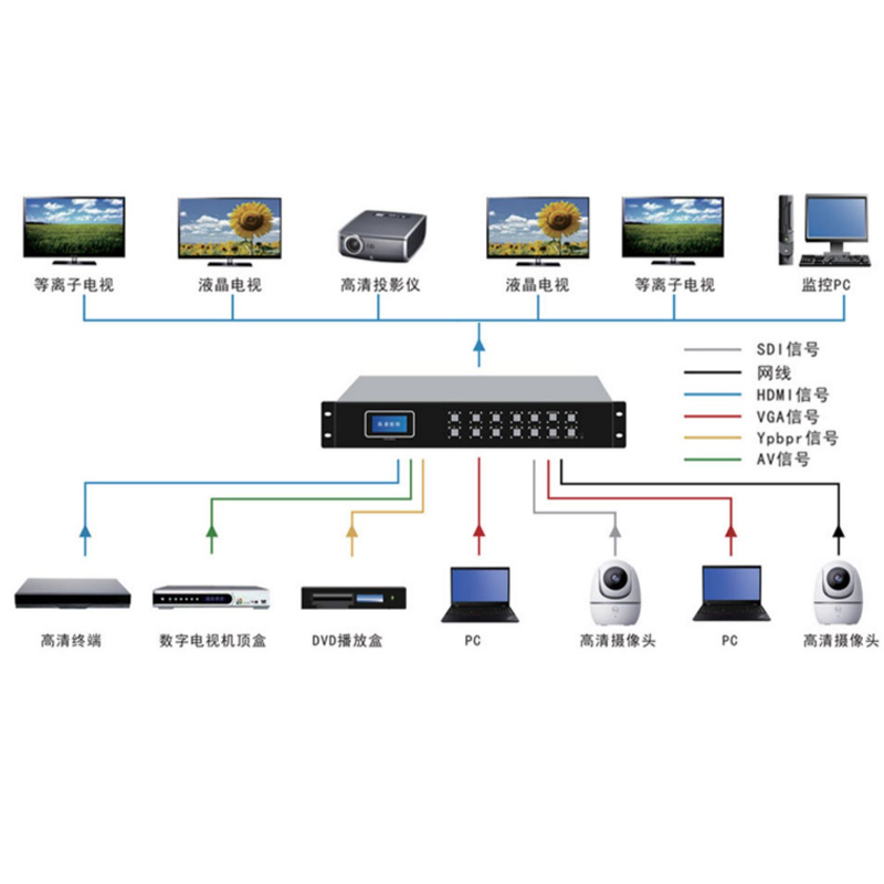 4k高清數(shù)字HDMI矩陣4進4出音視頻切換器視頻會議拼接屏信號處理器
