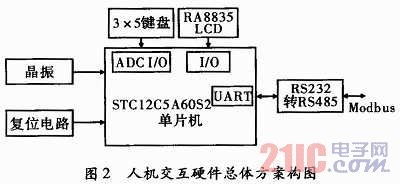 智能配電監控系統的人機交互設計