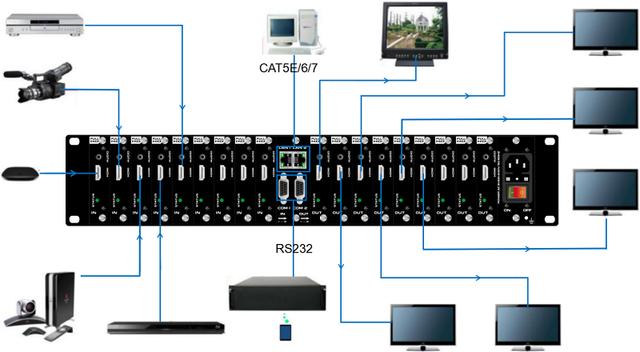 9進9出高清混合矩陣在3x3拼接屏會議室中的應用和優勢有哪些?