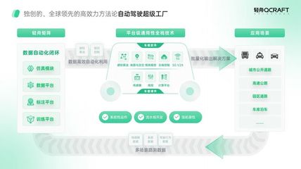 輕舟智航:1 萬元量產 L4 級自動駕駛?