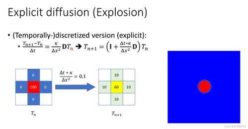 太極圖形學 性能優化 稀疏矩陣