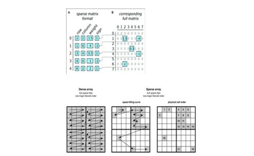 開發(fā)在線文檔中的矩陣系統(tǒng) 技術(shù)難點(diǎn)與解決方案