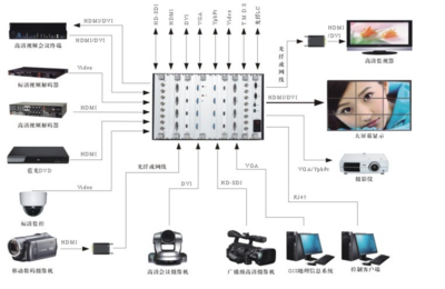 會議工程中為何選擇高清混合矩陣？——解析矩陣系統(tǒng)在現(xiàn)代會議中的核心價值